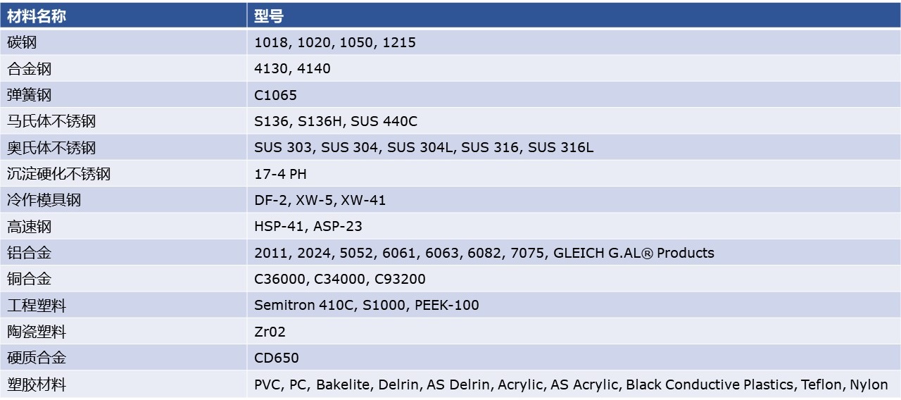 Material Capability CN.jpg